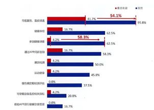 中国商业健康保险发展指数报告 显示市场渗透率近9.1