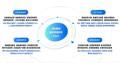 从大场景到大生态,轻松集团加速全面布局全生命链健康管理