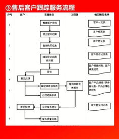 企业10大管理流程工具箱,简直太全面了