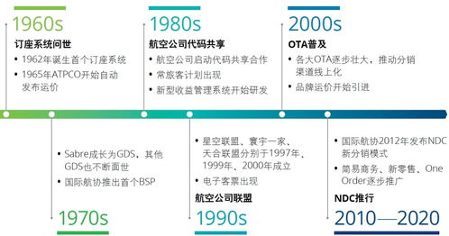 新产品能力驱动航空公司产品服务创新
