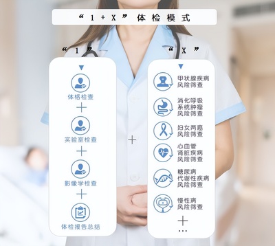 「1+X」重新定义健康体检,打造全面筛查、深度体检服务