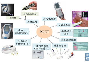 跟我读研报 主题 移动医疗到底有多远 下 一份最靠谱 不忽悠的深度分析评估,无论创业...