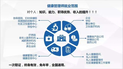 健康管理师报考条件及前景