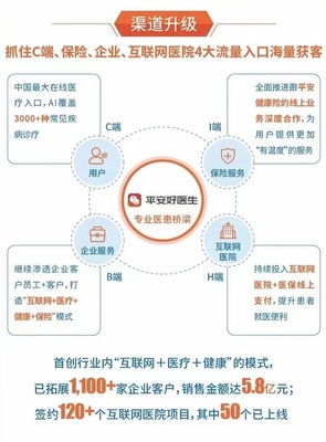 从医疗到健康,稳健增长的平安好医生再加一点点温度